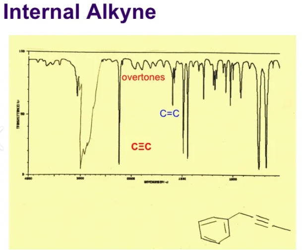 <p>C---C 2080-2280, C-H around 2850 and 2960</p>