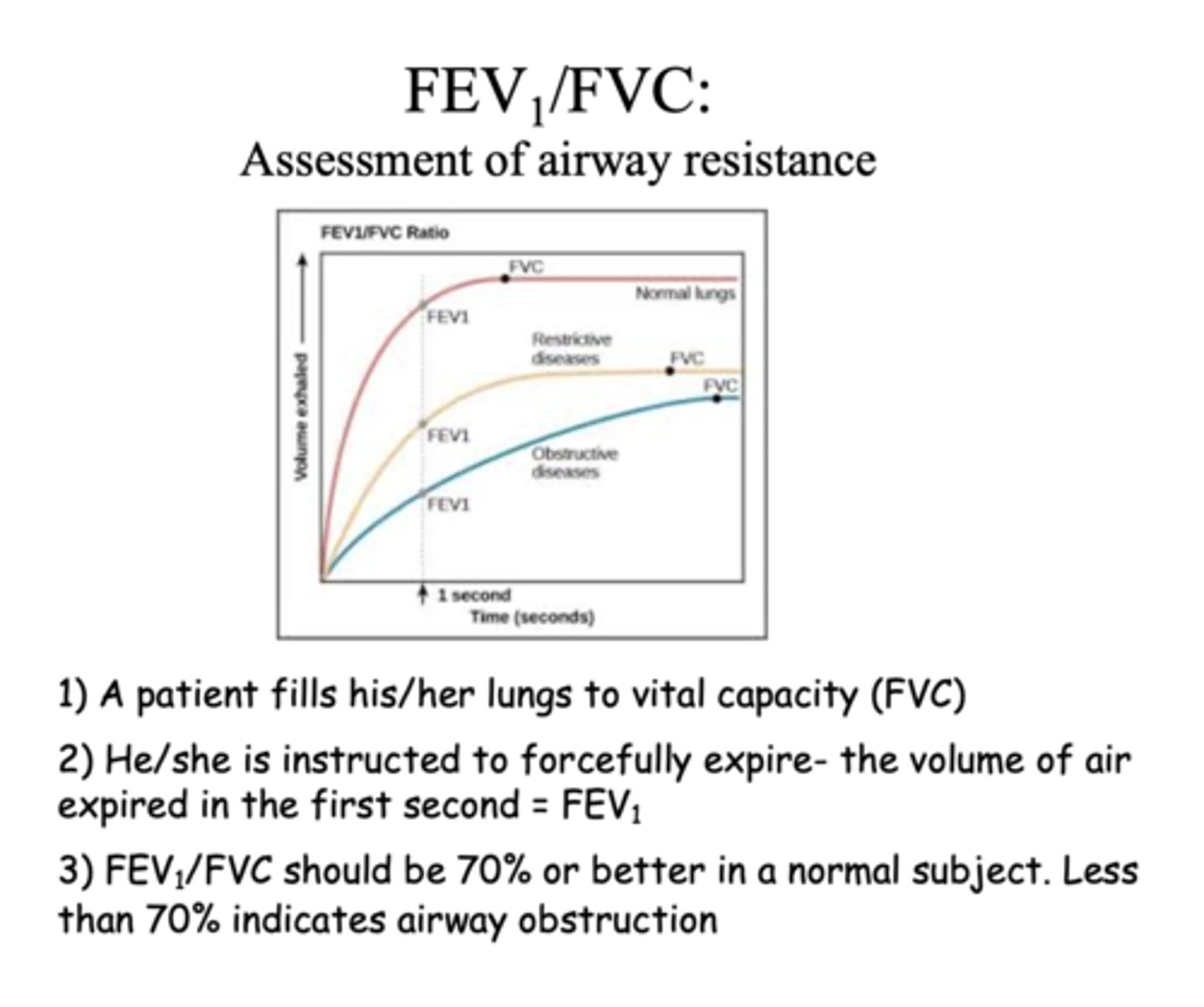 <p>airway resistance</p>