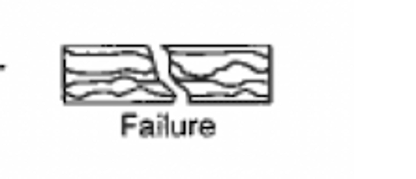 <p>fracture point occurs very soon after plastic region is met</p>