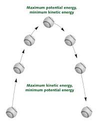 <p><span>the ball at its highest point in the air</span></p>