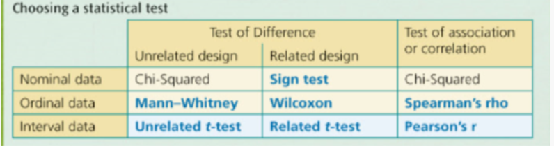 <p><img src="https://knowt-user-attachments.s3.amazonaws.com/d03aa172-de66-4c25-9359-b8d5e81d5cbc.png" alt="knowt flashcard image" width="150" height="150">URR Carrots Should Come Mashed With Swede Under Roast Potatoes NOI</p>