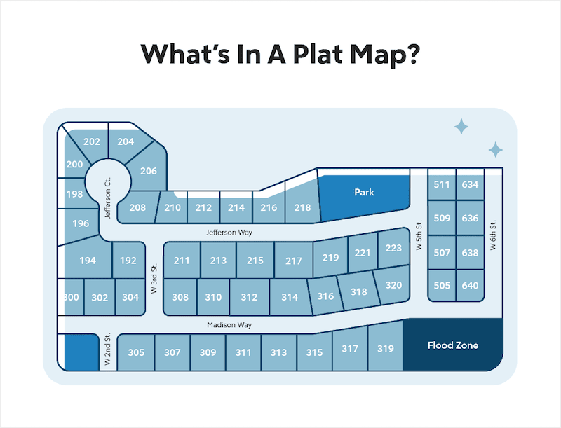 <p>show and label property lines and detail of land ownership</p>