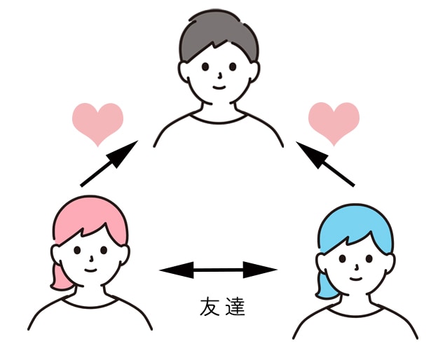 <p>その件に関係がありますか？</p><p>Is it related to that matter?</p><p>Define Relationship / connection</p>