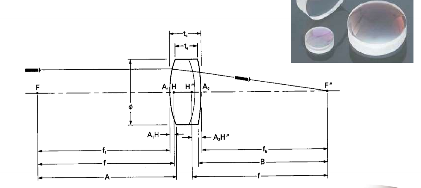 <ul><li><p>Two Lenses cemented together to cancel spherical abberation</p></li><li><p>One lens is Positive (Converging) and one is Negative (Diverging)</p></li><li><p>They have different refactive indexes</p></li></ul><p></p>