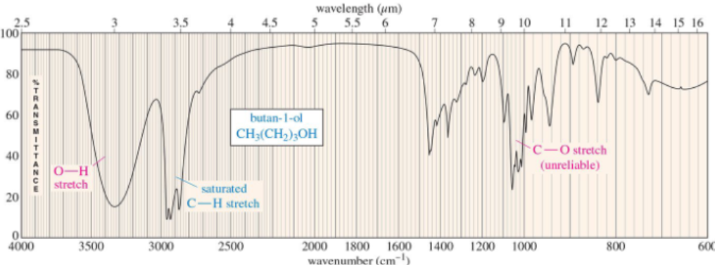 <p><span style="font-size: calc(var(--scale-factor)*18.00px)">(3300 cm</span><span style="font-size: calc(var(--scale-factor)*12.00px)">-1) </span><span style="font-size: calc(var(--scale-factor)*18.00px)">broad with a rounded tip</span></p>