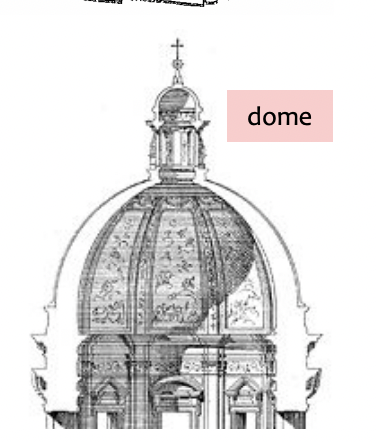 <p>Domes</p>