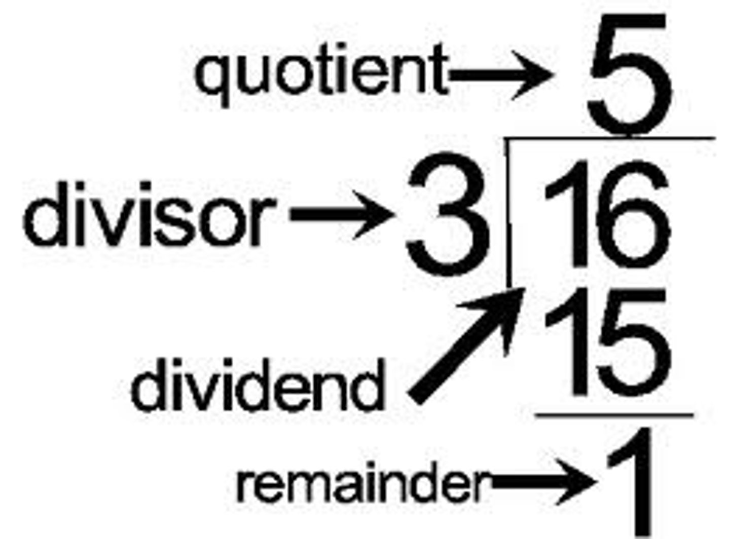 <p>The answer to a division problem.</p>