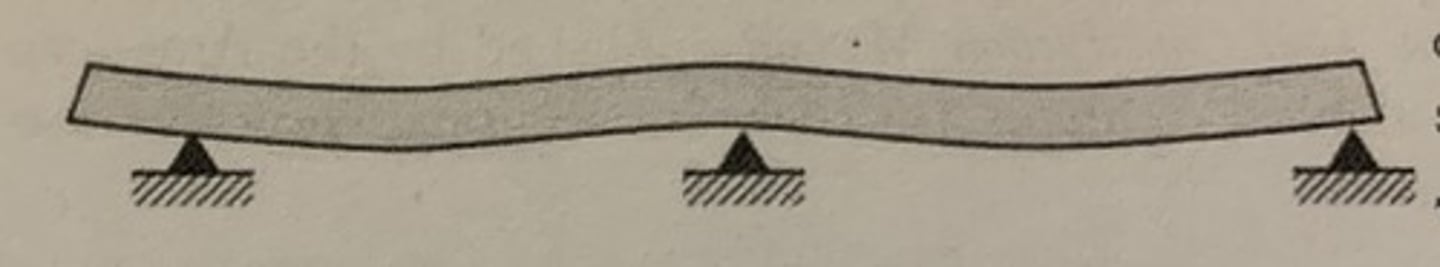 <p>it is a beam that RESTS ON MORE THAN 2 SUPPORTS</p>
