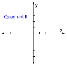 <p>Top left</p>