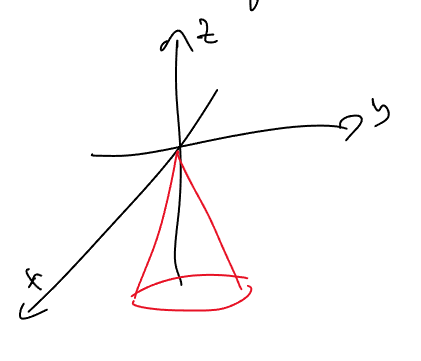 <p>half cone in the negative z direction</p>