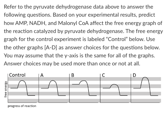 <p>Which free energy graph best represents the &quot;Control + Calcium&quot; experiment?</p><p>Graph A Graph B Graph C Graph D None of the above</p>