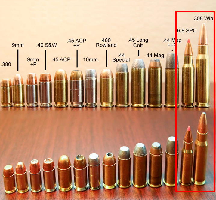 <p>Rifle ammunition has more propellant and length of the case. The case is also more likely tapered near the end</p>