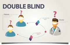 <p>an experimental procedure in which both the research participants and the research staff are ignorant (blind) about whether the research participants have received the treatment or a placebo. Commonly used in drug-evaluation studies.</p>