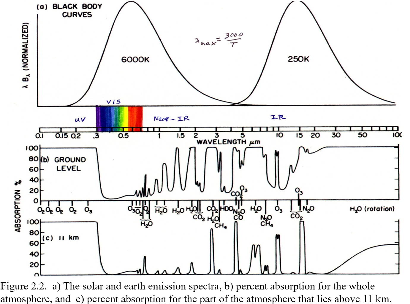 <p>About 6000 K (corresponds to yellow light)</p>