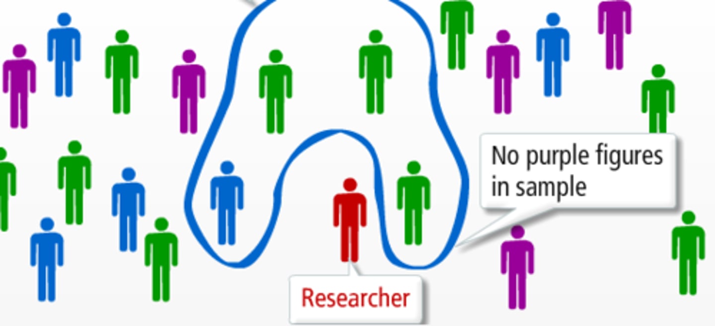 <p>Researcher recruits participants who happened to be around the time the researcher needs participants</p><p>Strength</p><p>- Large # of participants can be obtained easily</p><p>Weakness</p><p>- Unlikely to gain a wide variety of participants to allow for generalization because this draws in one type of person</p>