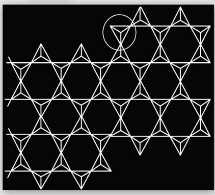 \-Silica tetrahedra present 3 shared oxygen atoms

\
\-The cations are situated between the sheets of silica tetrahedra, are linked to them with ionic bonds

\
\-Cleavage surfaces are parallel to the silica tetrahedra sheets, and the minerals of this group often present foliated habit

\
Ex. muscovite, white mica, biotite, black mica