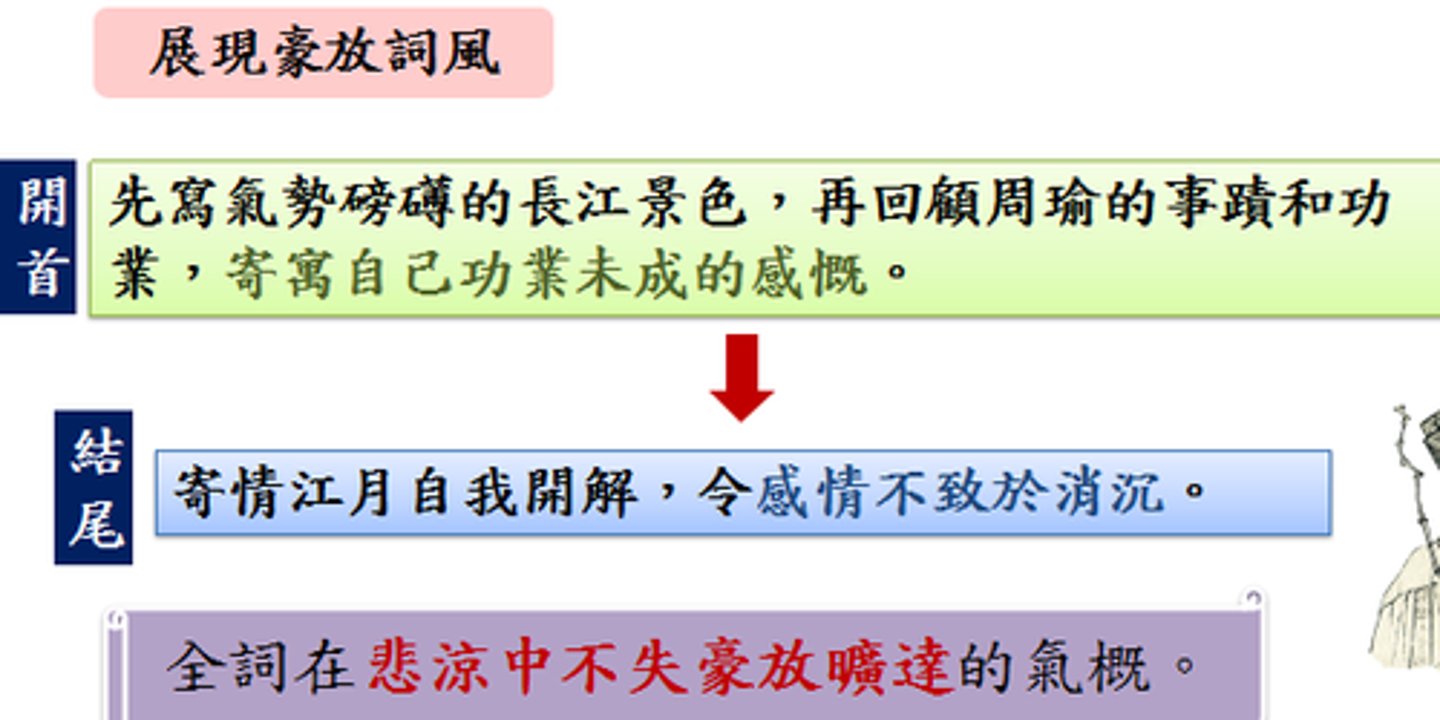 <p>全詞在悲涼中不失豪放曠達的氣概。</p>