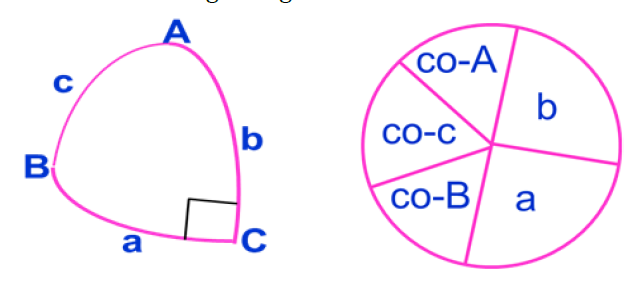 <p>Right Spherical Triangle</p>
