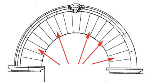 <p><span>Masonry unit that forms an arch or vault (several [term]s make up the archivolt, etc)</span></p>