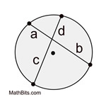 <p>If two chords intersect in a circle, the product of the lengths of the segments of one chord equal the product of the segments of the other.</p>