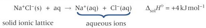 <p>the enthalpy change when one mole of a solute dissolves in a solvent</p>