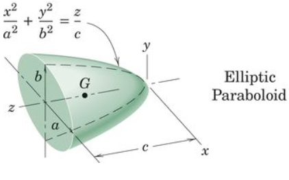 <p>Ellpitic Paraboloid </p>