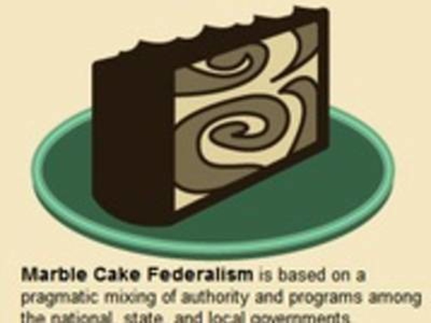 <p>Cooperative federalism is a marble cake federalism.</p>