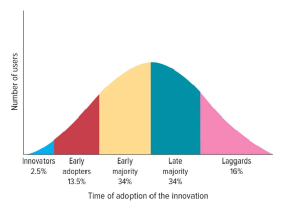 <p>the number of users an innovative product/service spreads through the population</p>