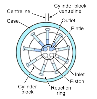 <p>Vilken typ av pump?</p>