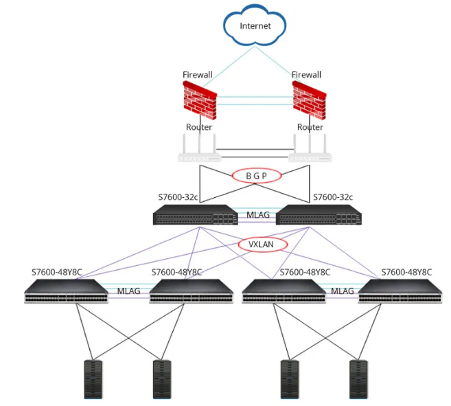 <p>Based on the picture, what kind of network topology is this and explain what this is.</p>