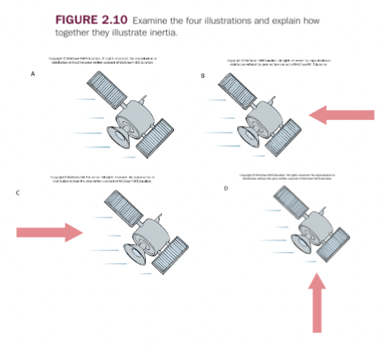 <ul><li><p>Motion continues unchanged without unbalanced forces</p></li><li><p>Retarding force decreases speed</p></li><li><p>Boost increases speed</p></li><li><p>Sideways force changes direction</p></li></ul><p></p>