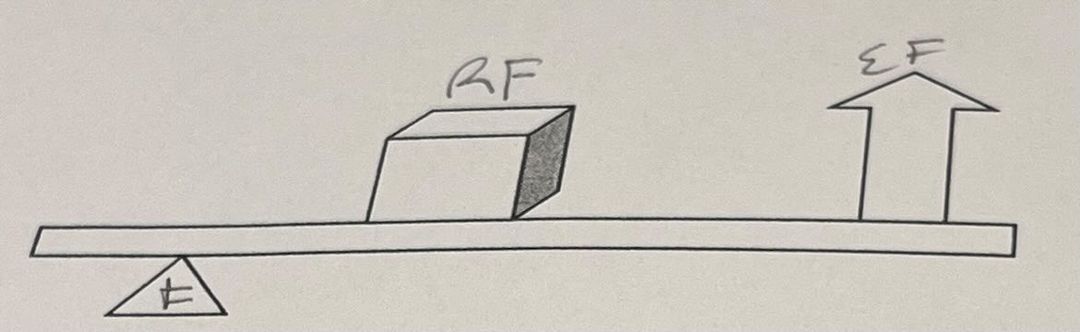 What class is this lever?