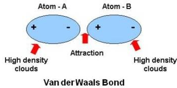 <p>ch 2 : van der Waals</p>