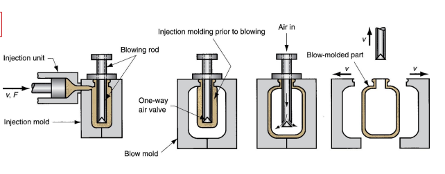 <p>Higher production rates, greater accuracy, lower scrap rates, less material waste</p>
