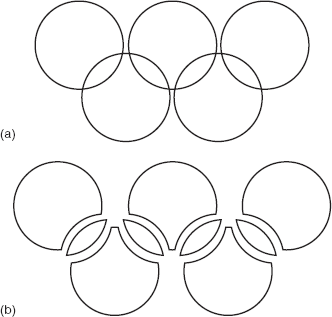 <p>Principle of Good figure/Simplicity</p>