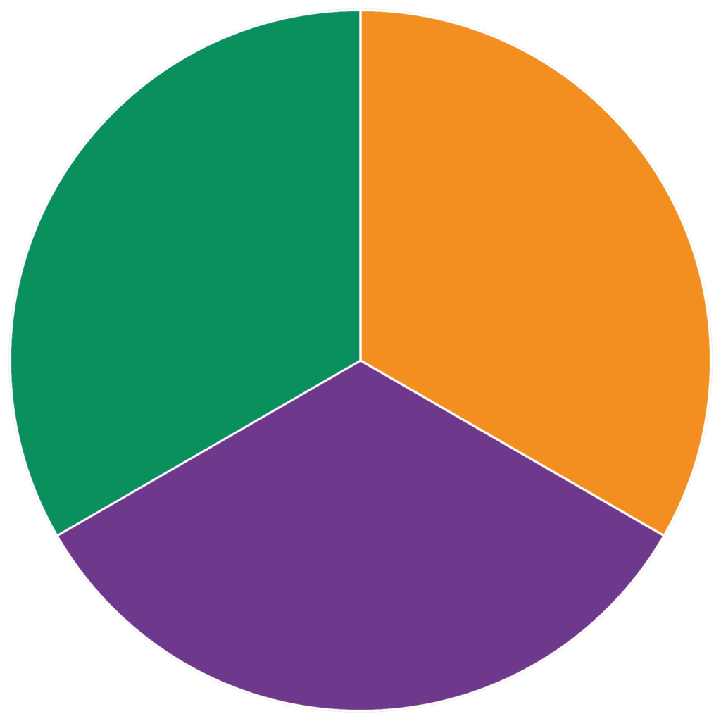 <p>created by mixing primaries (Purple, Green, Orange)</p>