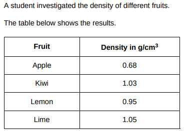 <p>The student determined the volume of each fruit using a displacement can and a measuring cylinder. What other piece of equipment would the student need to determine the density of each fruit?(1)</p>