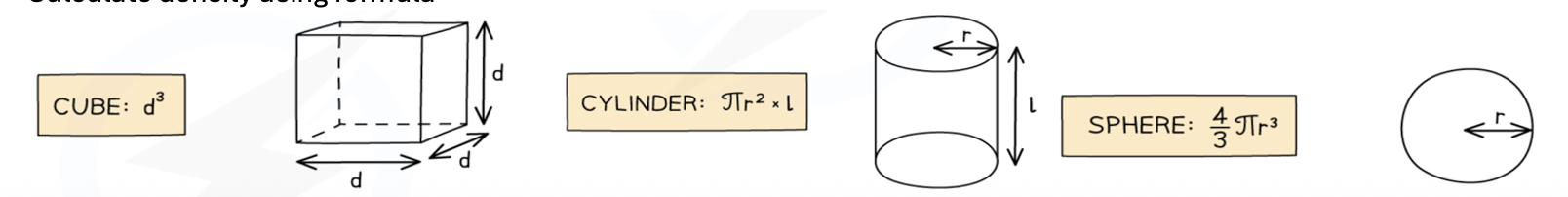 <p>Describe how to find the density of a regularly shaped solid</p>