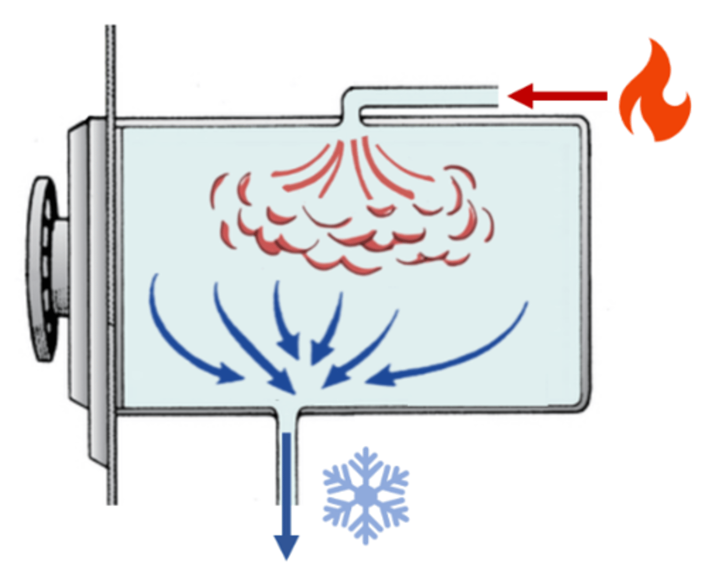 <p>small- to medium-sized steam sterilizers that use gravity to remove air from the sterilizer's interior chamber; as steam enters, cooler air is forced out through the chamber drain</p>