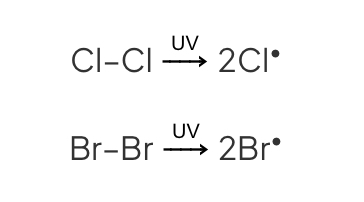 <ul><li><p>UV radiation provides energy to break chlorine molecule into 2 chlorine free radicals</p></li></ul>