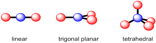 <ul><li><p>tetrahedral</p></li><li><p>linear</p></li><li><p>trigonal planar</p></li></ul><p></p>
