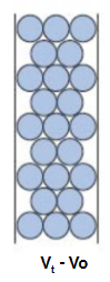 <p>solutes within the separation range of matrix that are fractionally excluded with a characteristic (Vt-Vo)</p>