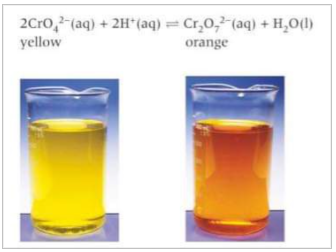 <p>How can you show how Le Chatlier’s principle can be applies to concentration? Example</p>