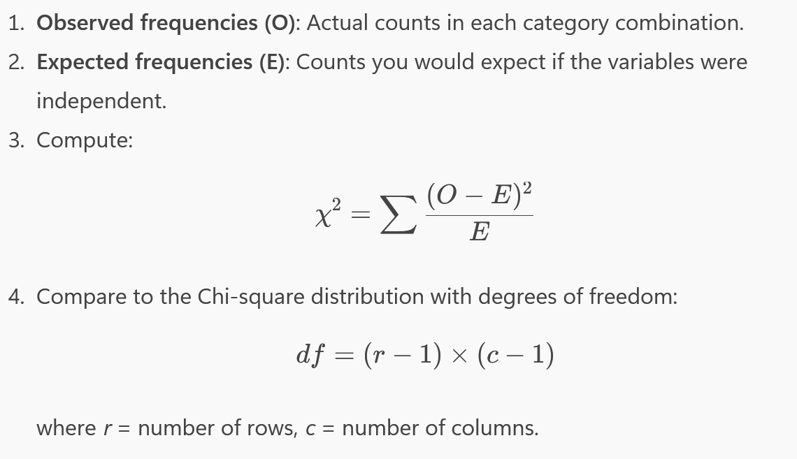 <ul><li><p>examines whether there is an association between two categorical variables</p></li><li><p>compares observed frequencies with expected frequencies (no association)</p></li><li><p>significant result → one variable depends on the other</p></li></ul><p></p>