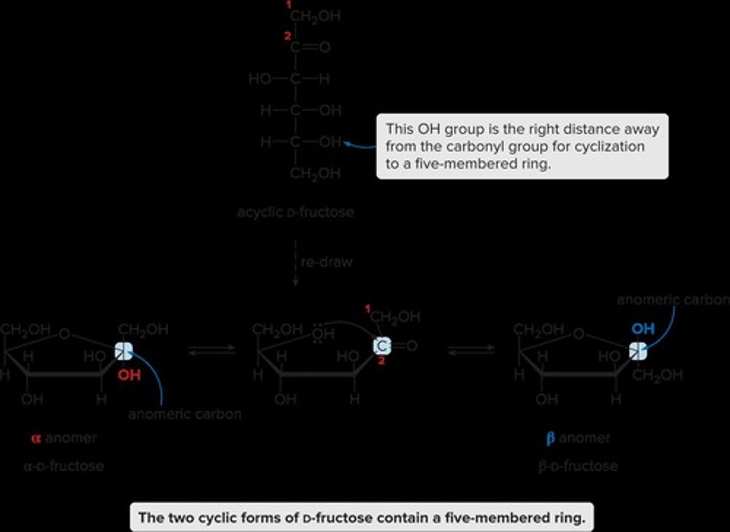<p>A ketohexose.</p>