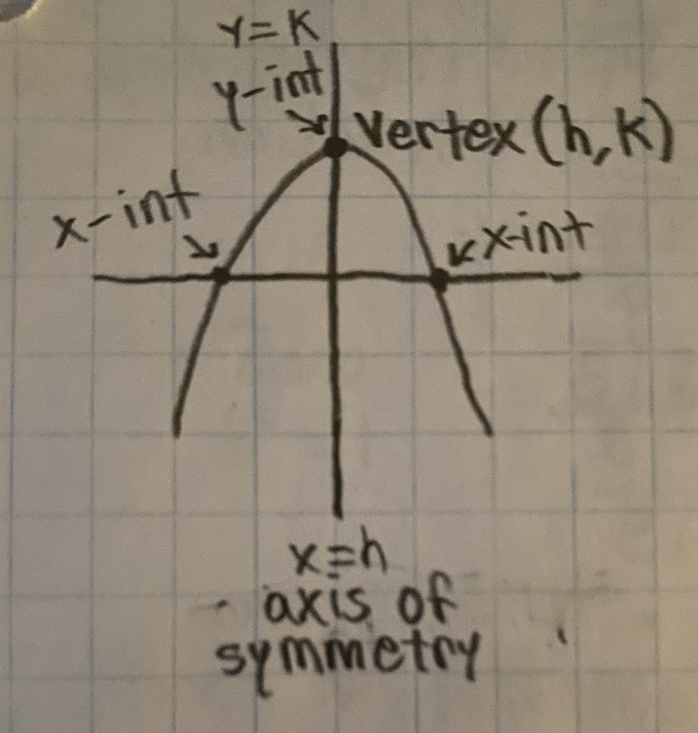 <p>Quadratic functions are a parabola</p>