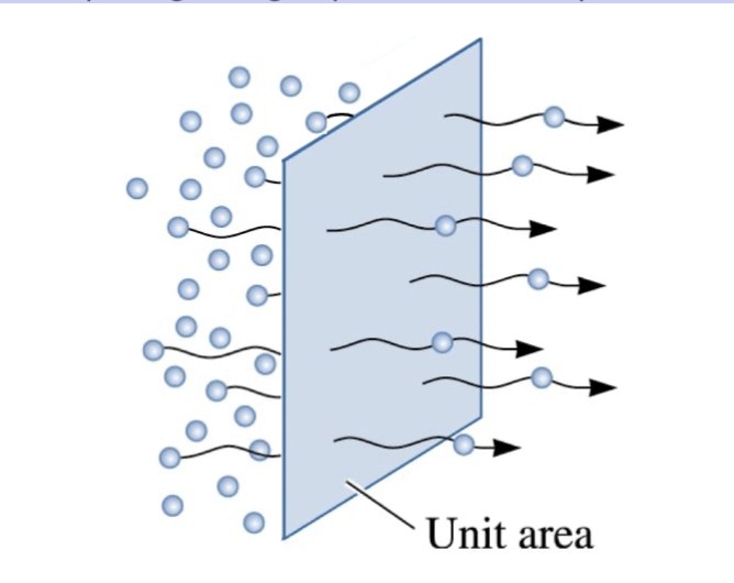 <p>defined as the number of atoms passing through a plane of unit area per unit time</p>