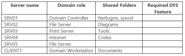 <p>You are the administrator of the <a target="_blank" rel="noopener noreferrer nofollow" class="link" href="http://PRACTICELABS.COM" download="true">PRACTICELABS.COM</a> domain. The table hereunder are the Windows servers indicating their Domain roles and their shared folders. The shared folders, namely Diagrams, Tools and Codes, must be accessible to <a target="_blank" rel="noopener noreferrer nofollow" class="link" href="http://PRACTICELABS.COM" download="true">PRACTICELABS.COM</a> users should any of the servers (SRV02, SRV03, SRV05) become unavailable. SRV05 is the server that will receive the replicated folders. Which server is the best candidate to run DFS Namespace feature?</p><p> [Choose all that apply].</p>