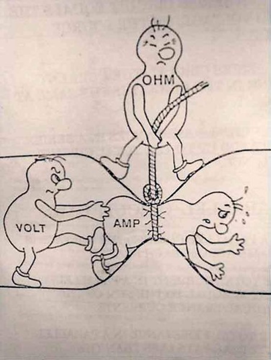 <p>V = I x R; relates voltage, current, resistance.</p>