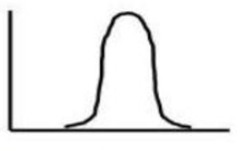 <table style="min-width: 75px;"><colgroup><col style="min-width: 25px;"><col style="min-width: 25px;"><col style="min-width: 25px;"></colgroup><tbody><tr><td colspan="1" rowspan="1" style="margin: 0.5px; padding: 1px;"><p></p></td><td colspan="1" rowspan="1" style="width: 90.3px; margin: 0.5px; padding: 1px;"><p><span style="color: blue;">tall &amp; narrow peak</span></p></td><td colspan="1" rowspan="1" style="width: 320.2px; margin: 0.5px; padding: 1px;"><p>Less variation, scores <strong>cluster tightly around the mean</strong>, heavier tails</p></td></tr></tbody></table><p></p>